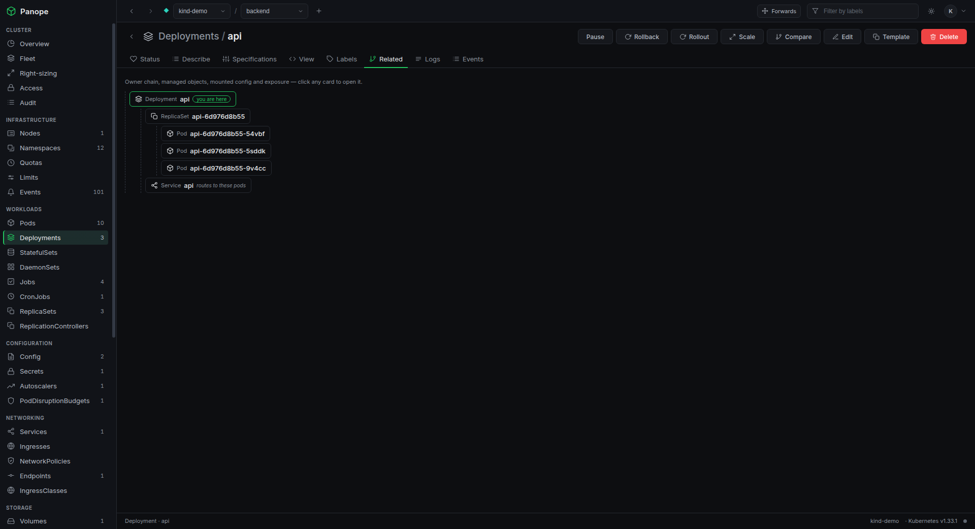 Related objects tree from Deployment to ReplicaSet to Pods and Service.